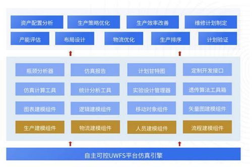 優云智聯 以全面工業互聯網解決方案，驅動產業數字化轉型