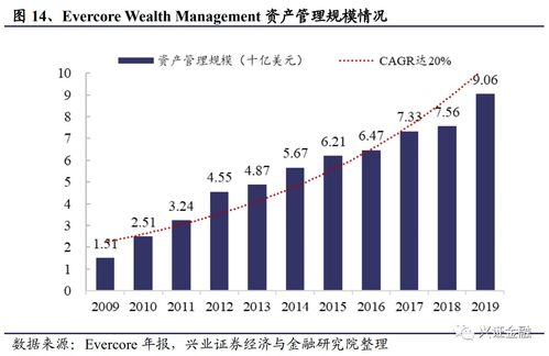 他山之石 解析國內(nèi)外券商并購路徑 聚焦投資管理業(yè)務整合