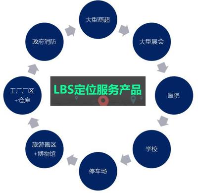 室內(nèi)定位LBS技術 現(xiàn)代資產(chǎn)管理的智能引擎