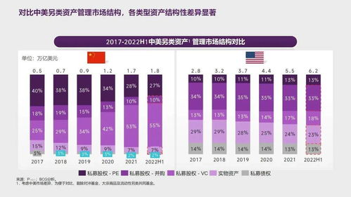 2022-2023中國資產(chǎn)管理市場 周期演進(jìn)中聚焦質(zhì)量，雙向賦能下攻守兼?zhèn)? />
</span>
<span id=